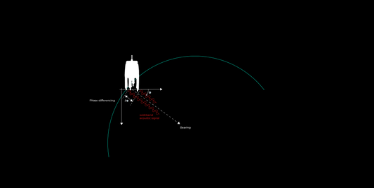 Understanding USBL: How Ultra-Short Baseline Positioning Works in Underwater Navigation