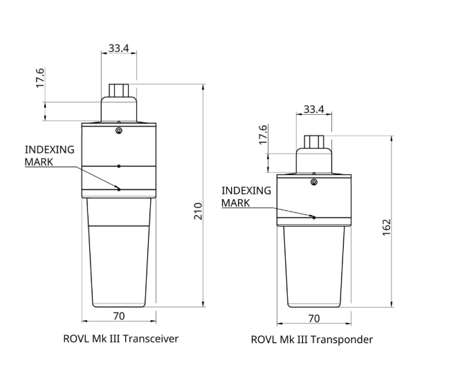 ROV Locator Bundle Mark III