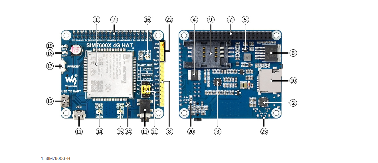 Waveshare 4G HAT for Raspberry Pi (LTE Cat-4/4G/3G/2G/GNSS)